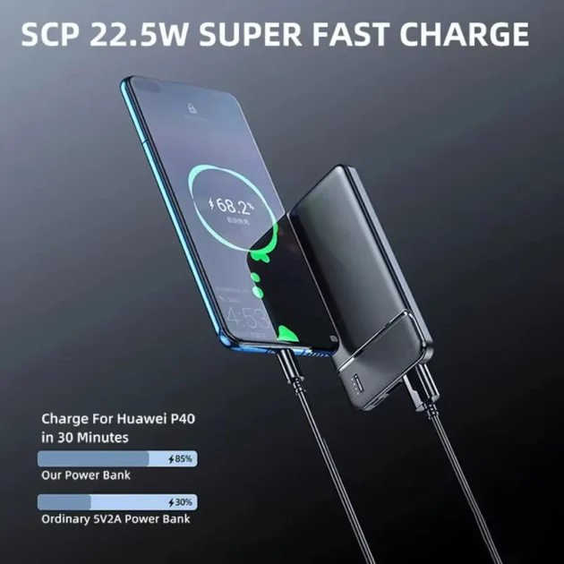 120W Portable Power Supply – 50000mAh Ultra-fast Charging Powerbank for iPhone, Samsung, Xiaomi - Image 4